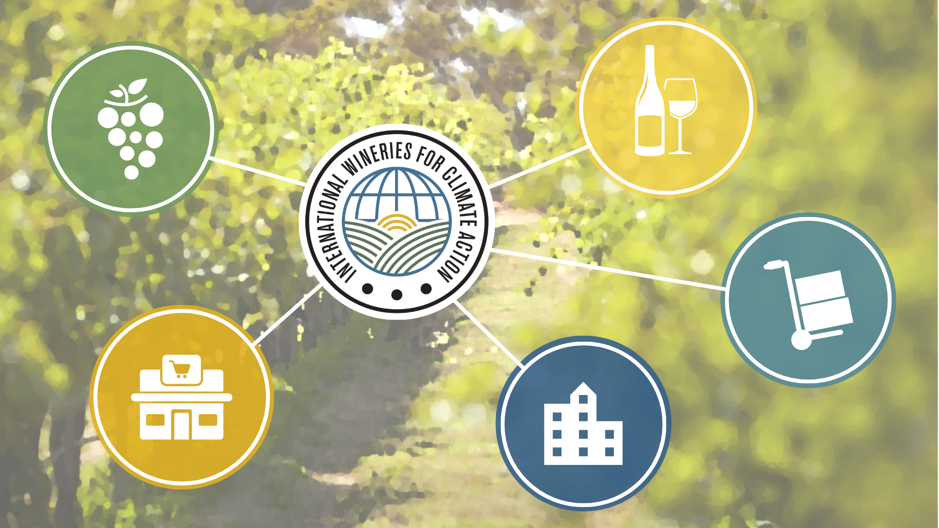 Read more about the article International Wineries for Climate Action (IWCA) llança la iniciativa “Friends”